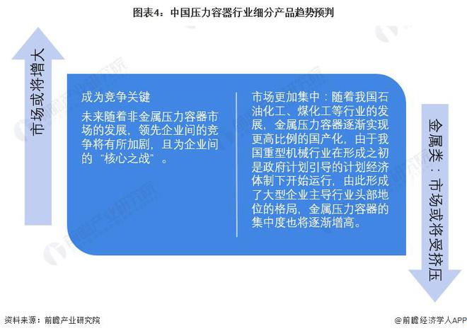 【行业前瞻】2023-2028年中开云体育 Kaiyun.com 官网入口国压力容器行业发展分析(图2)
