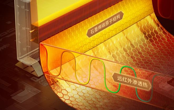 即将涨价、手慢无！这款超省电的取暖器让你从此不再羡慕北方暖气Kaiyun 开云体育(图7)