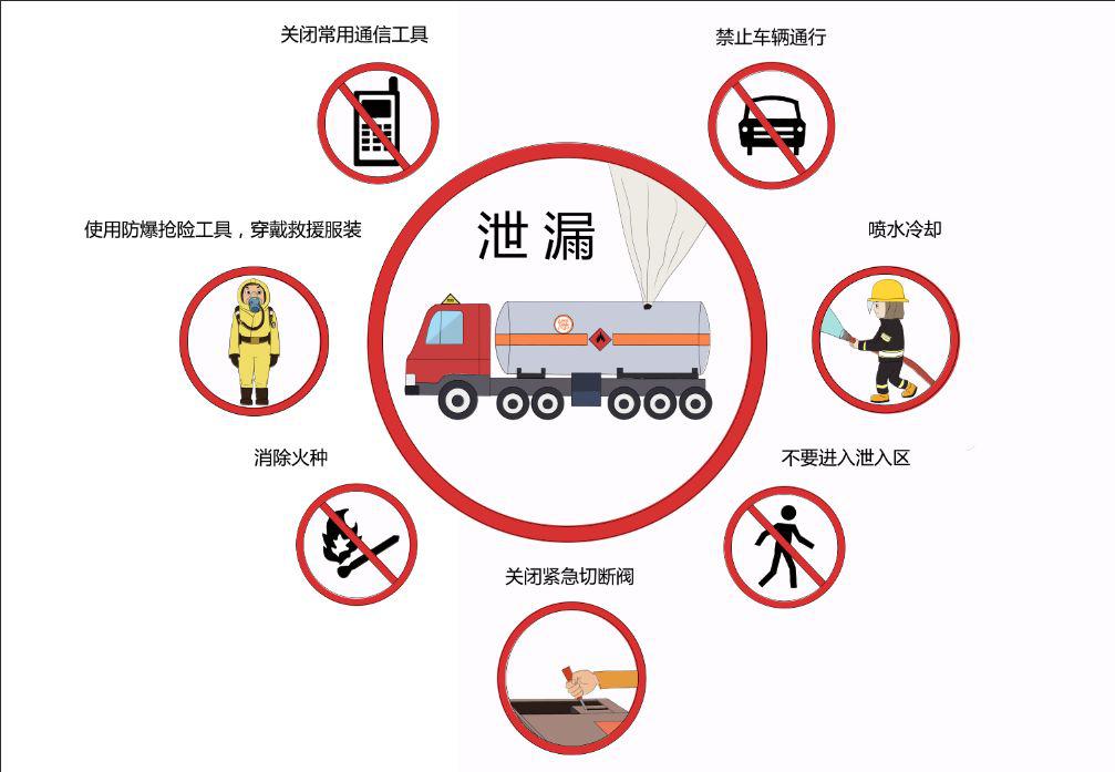 知识点请收藏！移动式压力容器常见事故大解析！开云体育 开云官网(图5)