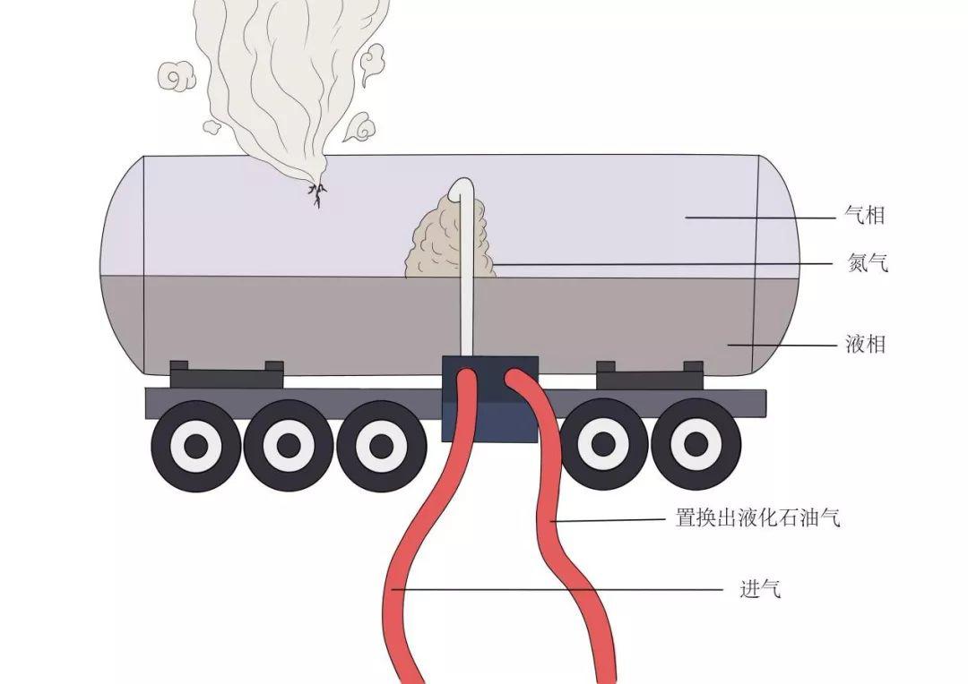 知识点请收藏！移动式压力容器常见事故大解析！开云体育 开云官网(图7)