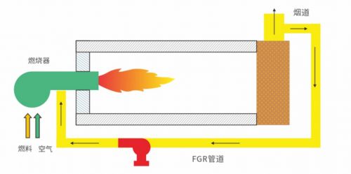 开云 开云体育平台引领国内锅炉新时尚博尔顿热能科技被同业人员争相模仿(图2)