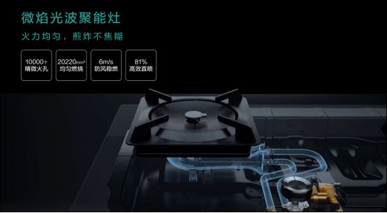 国家倡导“绿色智能家开云体育 开云平台电”消费华帝新一代鸳鸯灶出圈(图2)