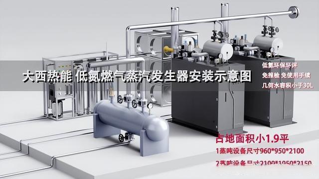 开云 开云体育官网合规不用报装年检又环保的1吨燃气蒸汽发生器替代传统锅炉(图3)