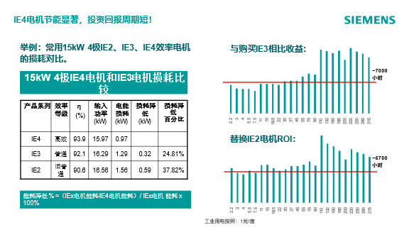 西门子全新IE开云体育 开云官网4高能效电机！(图1)