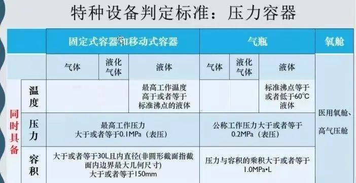 开云体育 开云平台特种设备分析和解读-压力容器(图4)