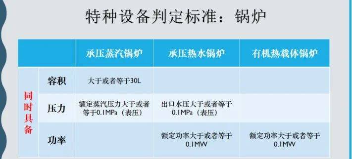 开云体育 开云平台特种设备分析和解读-压力容器(图2)