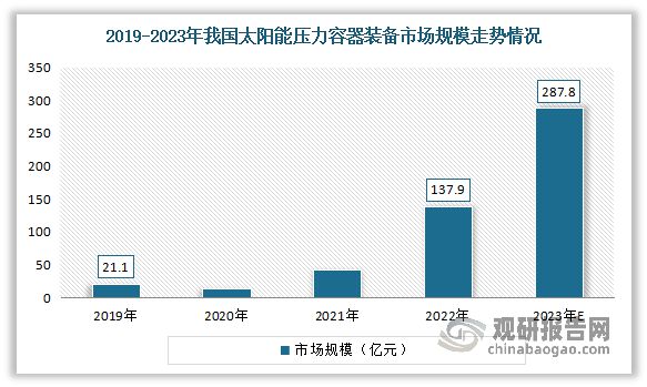 Kaiyun 开云中国压力容器行业发展分析与前景预测报告（2024-2031年）(图5)