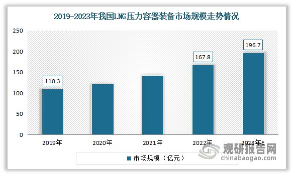 我国压力容器行业：重要性持续增强 产品向一体化、智能化开云APP 开云官网入口发展(图6)