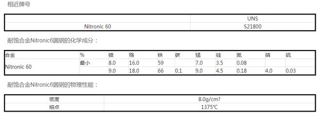 开云 开云体育官网江苏百德耐蚀合金Nitronic60圆棒光棒黑棒钢锭(图2)