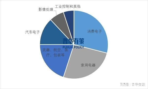 开云体育 Kaiyun.com 官网入口2024年微特电机行业发展趋势及下游细分市场应用领域前景预测