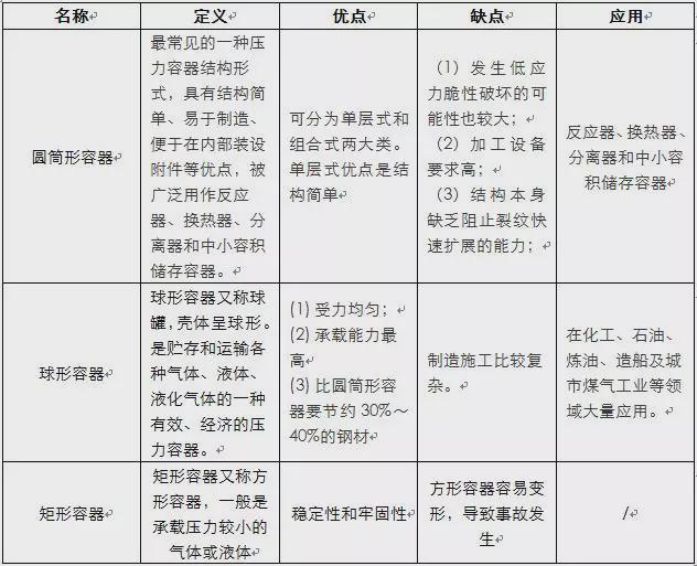 压力容器的设计为什么会做成这些奇怪外形原因究竟开云体育 开云平台是什么？(图9)