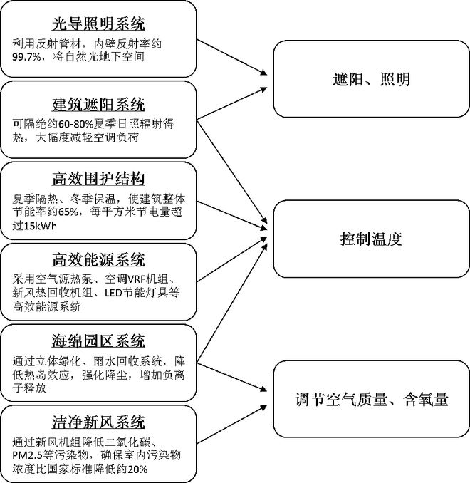 中节能·之江首座：绿Kaiyun 开云色商务美学标杆生态高地建筑地标(图12)