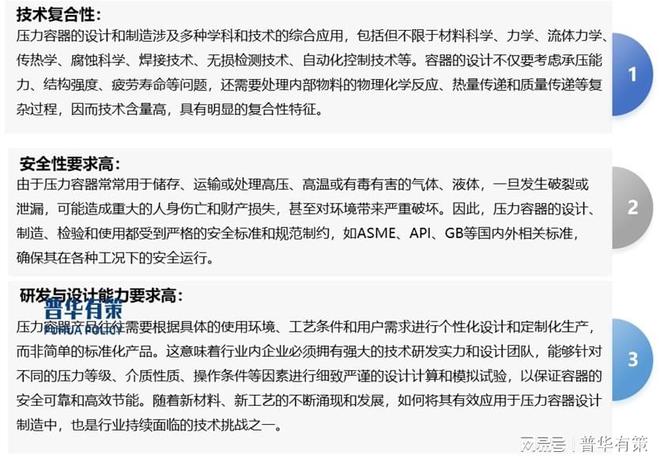 “十五五”高端压力容器产品将成为未来开云体育 开云官网的发展趋势