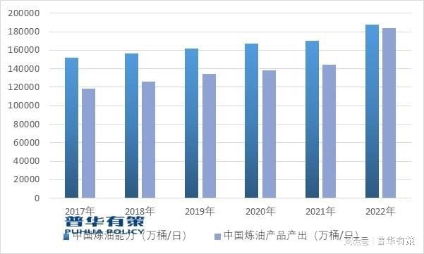 “十五五”高端压力容器产品将成为未来开云体育 开云官网的发展趋势(图3)