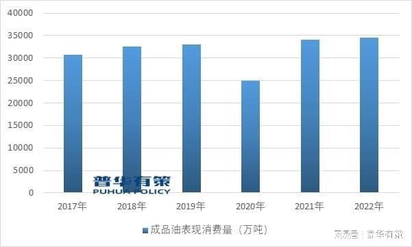 “十五五”高端压力容器产品将成为未来开云体育 开云官网的发展趋势(图2)
