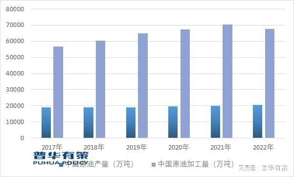 “十五五”高端压力容器产品将成为未来开云体育 开云官网的发展趋势(图4)