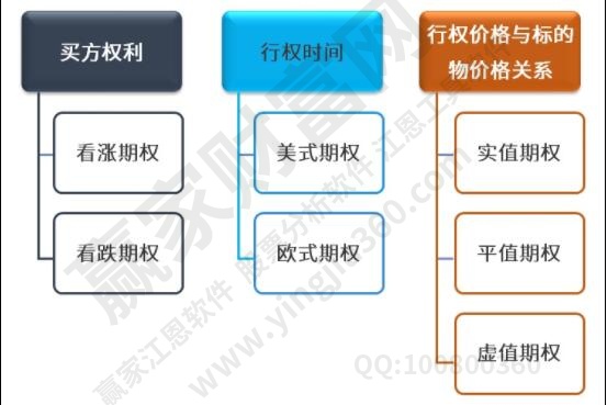 期权是什么开云体育 Kaiyun.com 官网入口意思期权理解要点及特性、发展历程