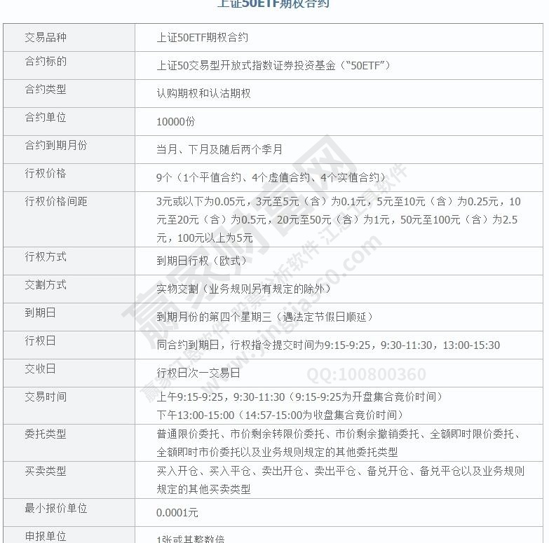 期权是什么开云体育 Kaiyun.com 官网入口意思期权理解要点及特性、发展历程(图2)