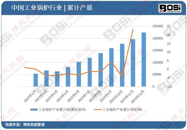 Kaiyun 开云高效节能低排放：中国工业锅炉市场新趋势！(图2)