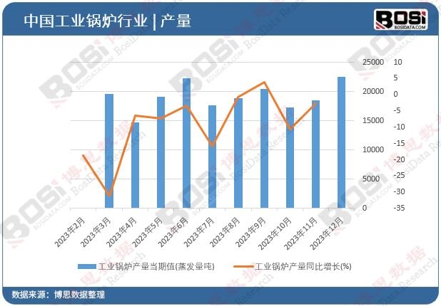 Kaiyun 开云高效节能低排放：中国工业锅炉市场新趋势！(图1)