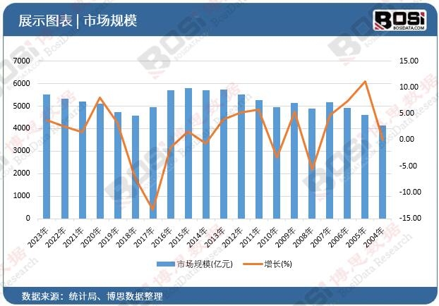 Kaiyun 开云高效节能低排放：中国工业锅炉市场新趋势！(图3)