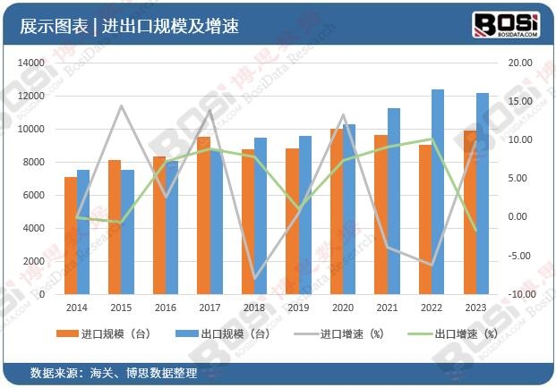 Kaiyun 开云高效节能低排放：中国工业锅炉市场新趋势！(图4)