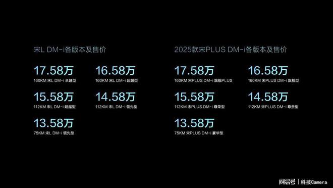 Kaiyun 开云体育模仿比亚迪成为行业主流第五代DM技术首上SUV价格美丽！(图3)