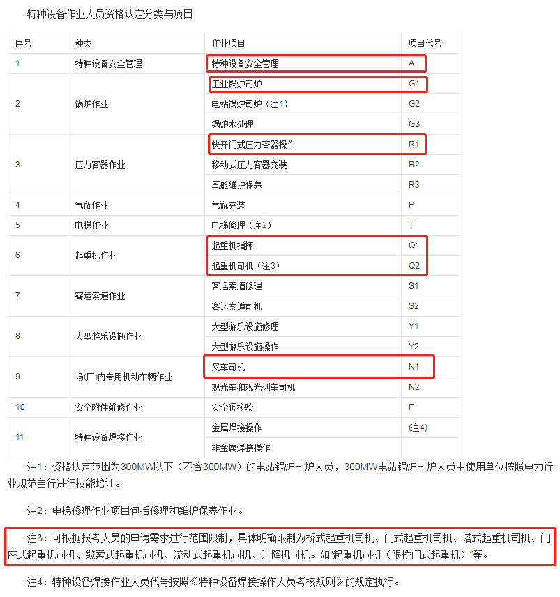 开云体育 开云平台云南特种设备压力容器证(代号：R1R1R3)-新版证书样本