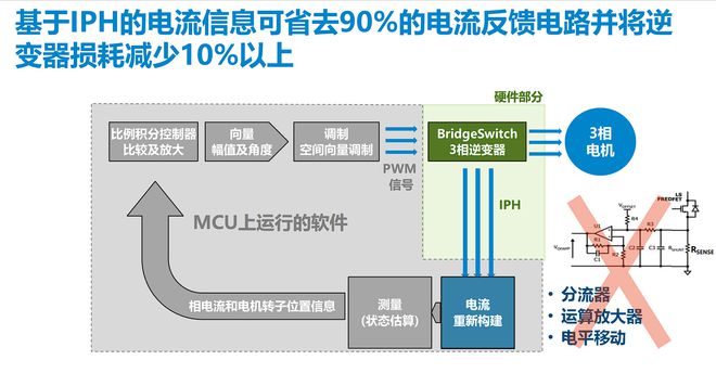 Kaiyun 开云体育超越节能期望：BridgeSwitch-2打造高效能耗电机控制新范式(图5)
