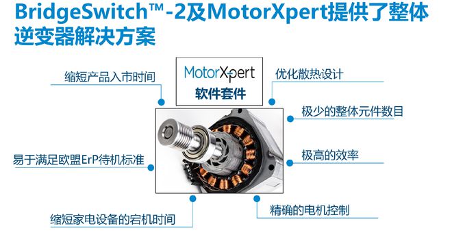 Kaiyun 开云体育超越节能期望：BridgeSwitch-2打造高效能耗电机控制新范式(图3)
