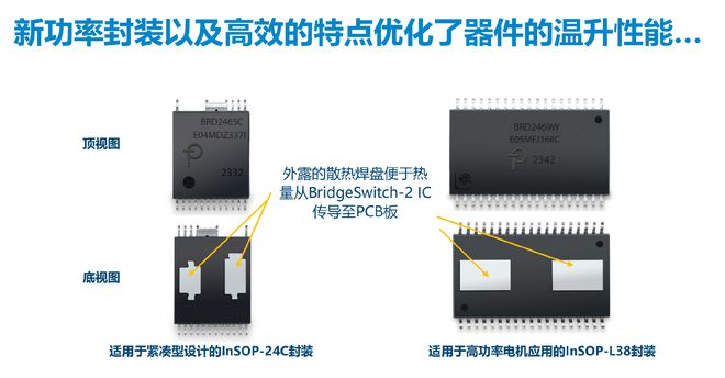 Kaiyun 开云体育超越节能期望：BridgeSwitch-2打造高效能耗电机控制新范式(图4)