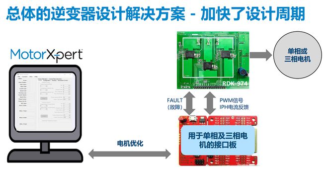 Kaiyun 开云体育超越节能期望：BridgeSwitch-2打造高效能耗电机控制新范式(图6)