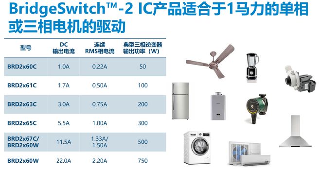 Kaiyun 开云体育超越节能期望：BridgeSwitch-2打造高效能耗电机控制新范式(图2)