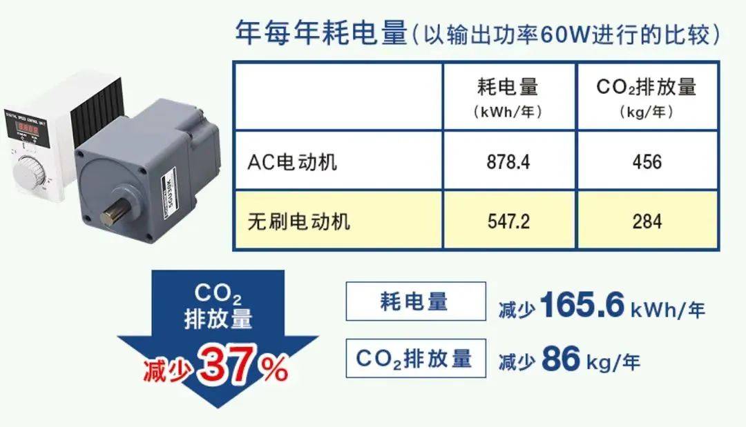 开云 开云体育官网高效直流无刷电机节能省电