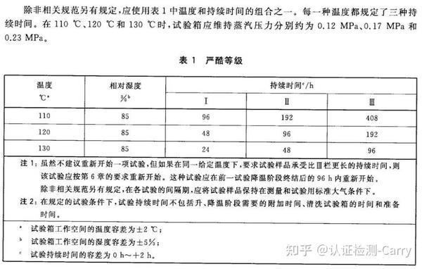 开云体育 开云官网可靠性—HAST介绍 什么是HAST？(图2)
