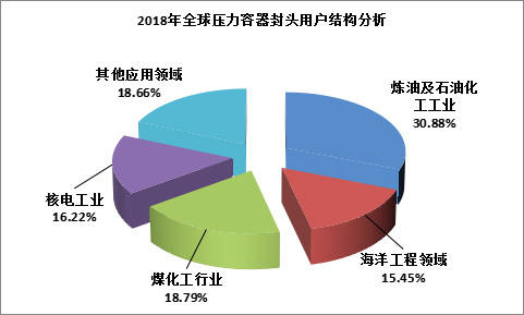开云体育 Kaiyun.com 官网入口中国压力容器封头市场深度分析与发展战略规划报告