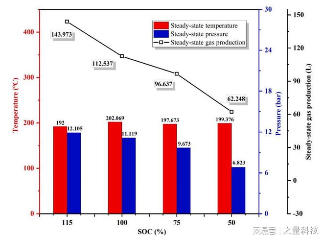 Kaiyun 开云体育三元锂电池的热失控与电量的关系（电池绝热量热仪ARC）(图4)