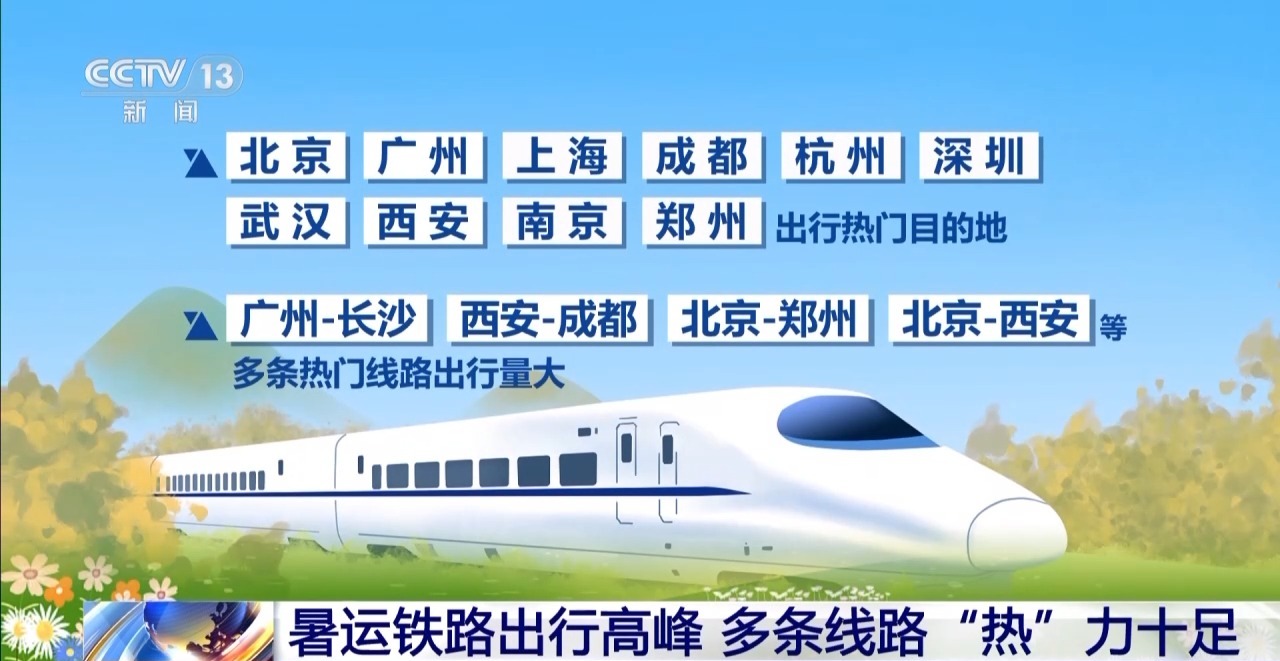 开云体育 开云官网暑运客流量持续高位运行多条铁路线路“热”力十足