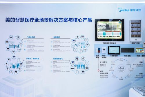 美的楼宇科技亮相2024智能建筑展：展示多场景智慧建筑方案开云体育 开云官网(图3)