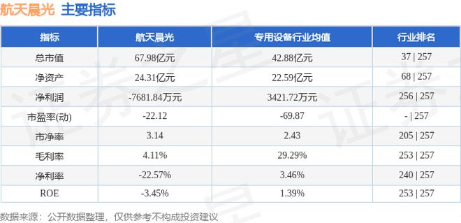 航天晨光（600501）7月29日主力资金净买入151863万元开云体育 开云官网(图3)