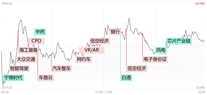 【每日收评】两市连板股逾20只！短线题材迎集中爆发而成交额再度跌破6000亿元Kaiyun 开云体育