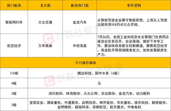 【每日收评】两市连板股逾20只！短线题材迎集中爆发而成交额再度跌破6000亿元Kaiyun 开云体育(图2)