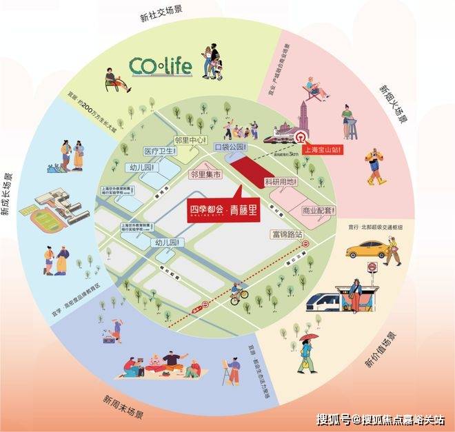 四季开云体育 开云官网都会青藤里首页网站新四季都会欢迎您2024最新价格户型配套小区环境(图23)