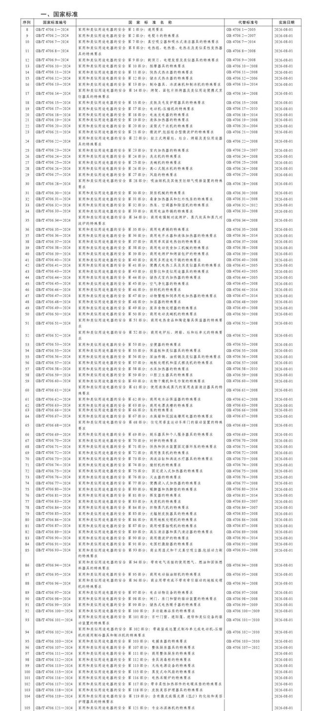 开云APP 开云官网入口重磅！新版GBT 4706家用和类似用途电器的安全系列国家标准发布(图2)
