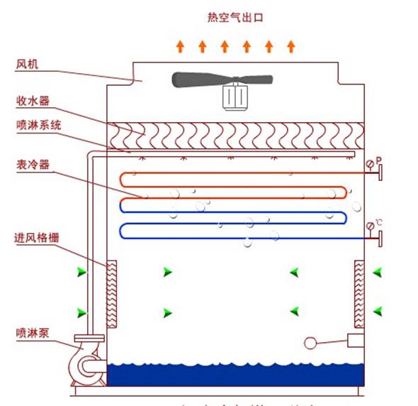 冷却塔的工作原理与用途来啦朋友们赶紧收藏开云 开云体育平台(图1)