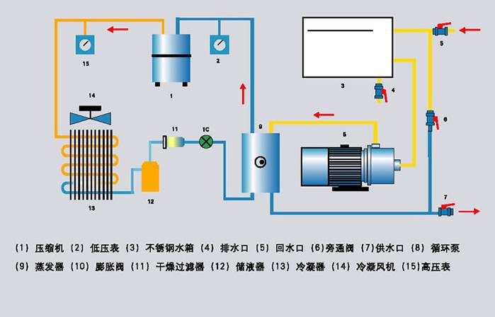 冷却塔的工作原理与用途来啦朋友们赶紧收藏开云 开云体育平台(图2)