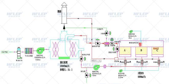 开云 开云体育平台锅炉压力容器行业废气处理解决方案