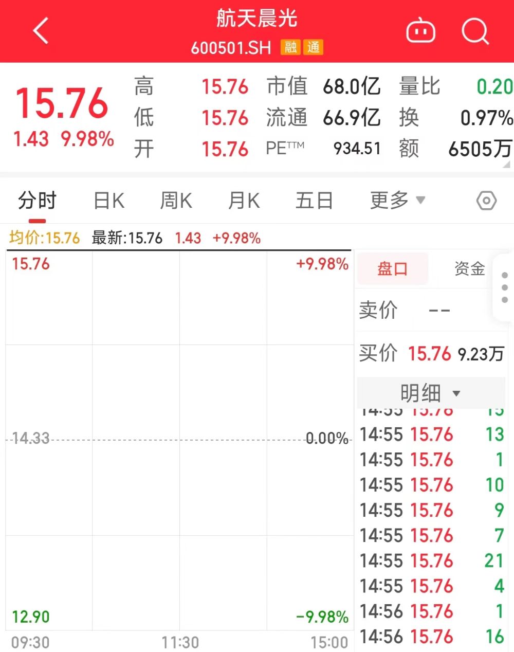 开云APP 开云官网入口一字涨停！半年报净利润预亏两连板航天晨光：商业航天产品收入占比较小