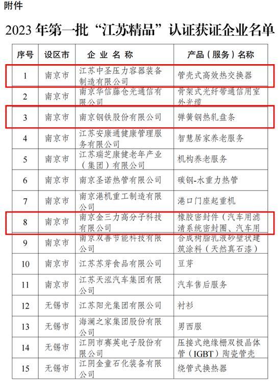 喜报!南京江北新区再添3家“江苏精品” 获奖企业数量全市开云体育 开云官网第一
