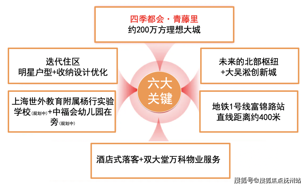 Kaiyun 开云体育四季都会青藤里（上海）首页网站-四季都会青藤里2024年最新户型配套房价